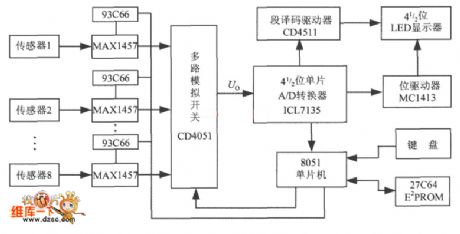 Multi-channel pressure XMD diagram