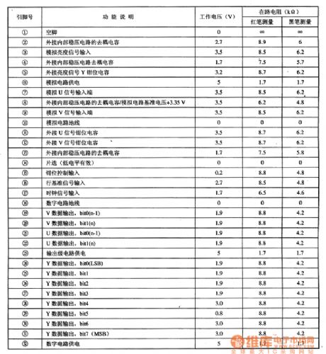 TDA8755 D/A converter IC circuit diagram