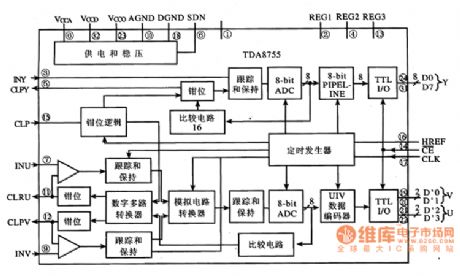 TDA8755 D/A converter IC circuit diagram