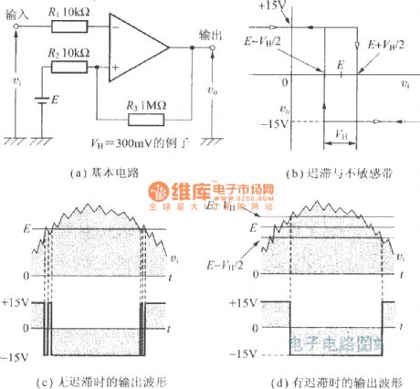 Comparator circuit with hysteresis characteristics (Schmitt trigger )