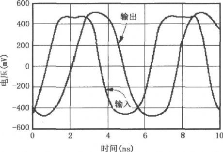 Digital 440MBit / s sending system driver amplifier circuit composed of OPA2662