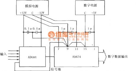 Typical data acquisition system grounding and coupling circuit (AD684/AD674)