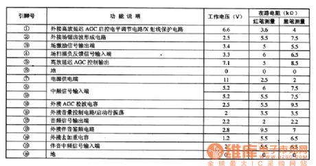 TDA8305A AGC and line / field scanning signal processing integrated circuit diagram