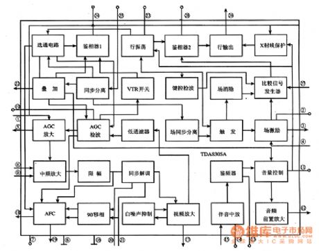 TDA8305A AGC and line / field scanning signal processing integrated circuit diagram
