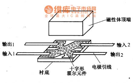 The structure schematic of antimonide indium Hall elements