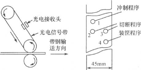 New punch program controller circuit