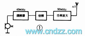 The production circuit of three-tube FM wireless microphone