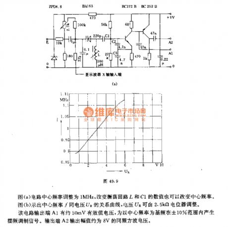 The lc wobbulator circuit with varactor diode