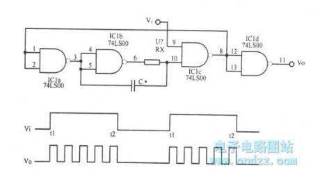 Pulse keying ring oscillator