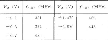Voltage buffer circuit with twice of output current composed of broadband transconductance op amp and buffer OPA660
