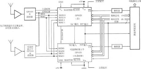 GPl020-based 6-channel correlator circuit