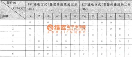 Three - phase inverter bridge circuit