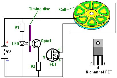 Free energy magnet motor