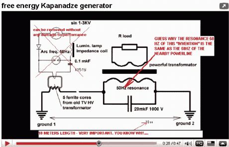 Kapanadze Free Energy Generator
