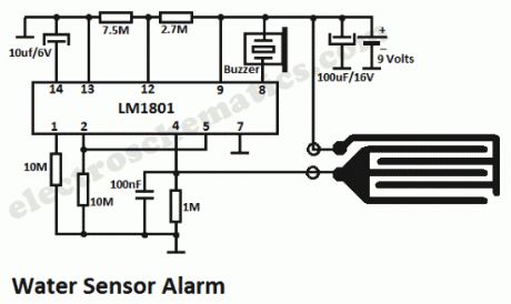 Water sensor alarm