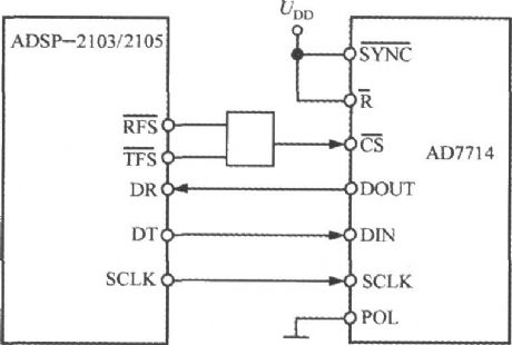The interface circuit between 5-channel low-power programmable sensor signal processor AD7714 and DSP