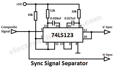 Sync Signal Separator