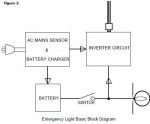 Battery Guard for Emergency Lights