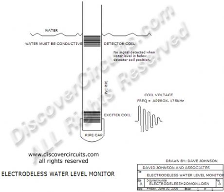 Electrodeless Water Level Monitor