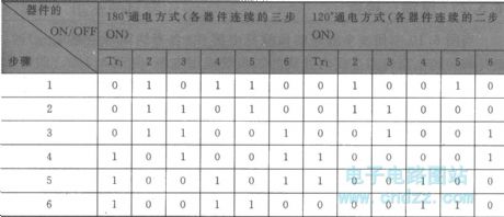 Inverter circuit ( three - phase bridge circuit )