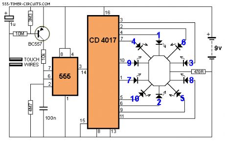 ROULETTE Circuit