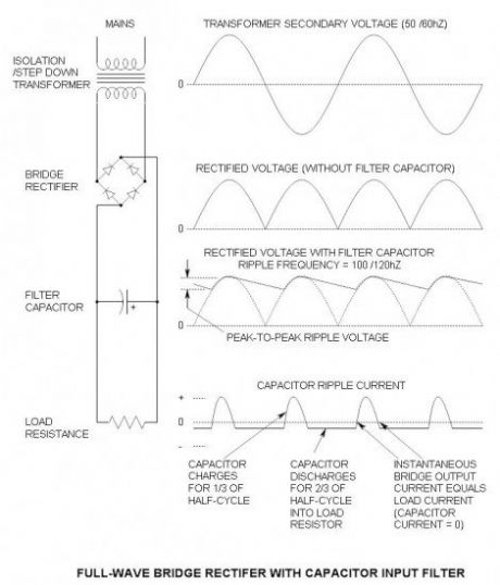 Capacitor Input Filter Calculation