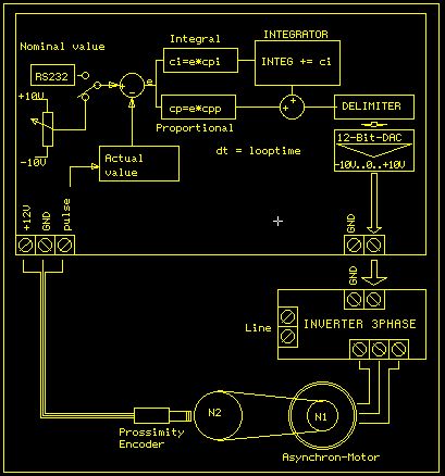 PID Motor control circuit