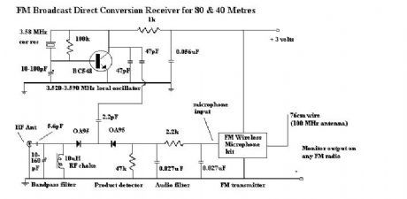 FM broadcast direct conversion receiver