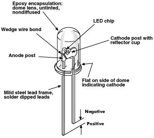 LED as Light Detector