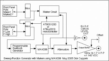 MAX038-Based Sweep/Function Generator