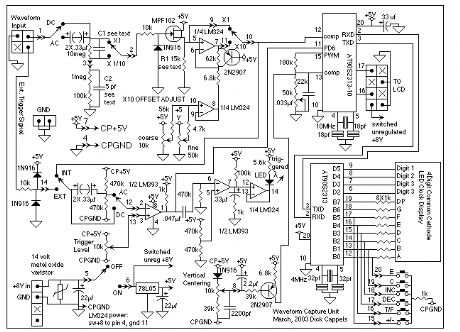 waveform capture and control and indicator unit