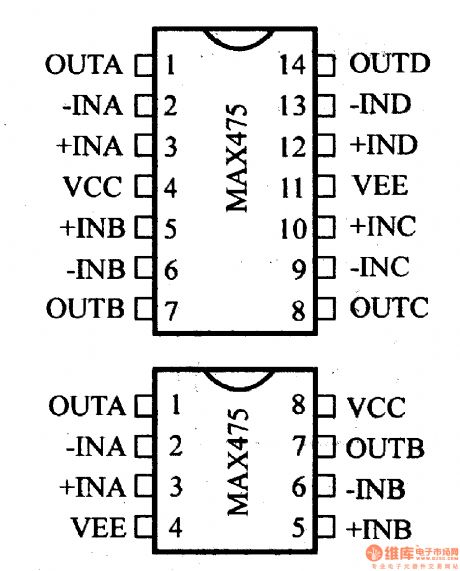 MAX475 op amp and its pin main features