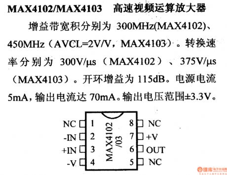 MAX4102/MAX4103 high - speed video op amp and its pin main characteristics
