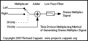 Simple FM Stereo Transmitter 2