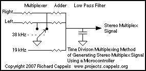 Simple FM Stereo Transmitter 3