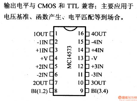 MC14573 quad CMOS programmable operational amplifier and its pin main characteristics