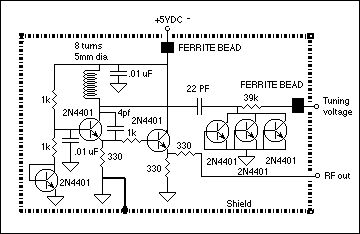 90 MHz VFO for Frequency Modulation