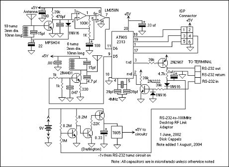 RS-232 to 100 MHz RF desktop channel adapter