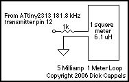 RF Transmission and detection/measurement example