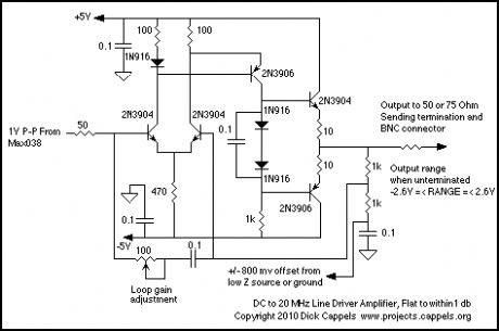 DC to 20 MHz Coax Driver