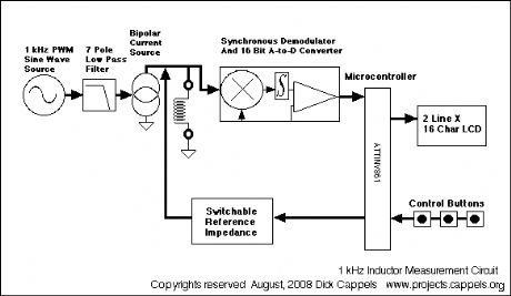 Experimental 1 Khz Inductance Meter