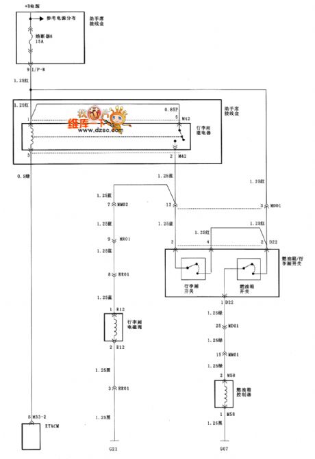 Beijing Hyundai Sang Nata luggage compartment and the fuel tank circuit diagram