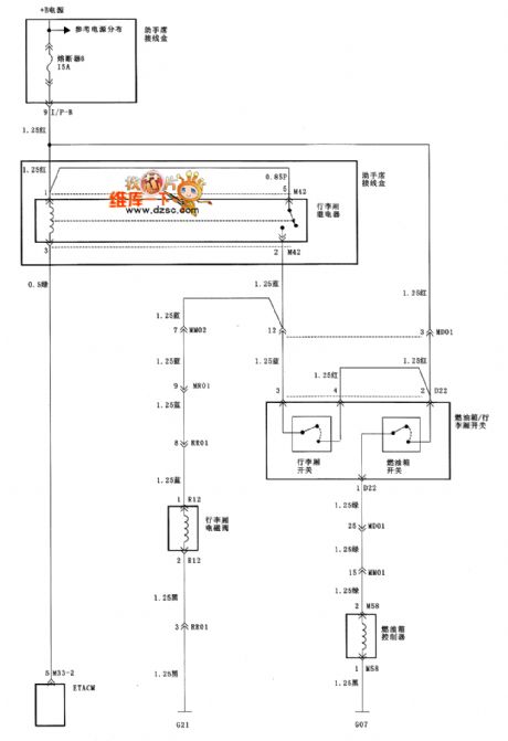 Beijing Hyundai Sang Nata luggage compartment and the fuel tank circuit diagram