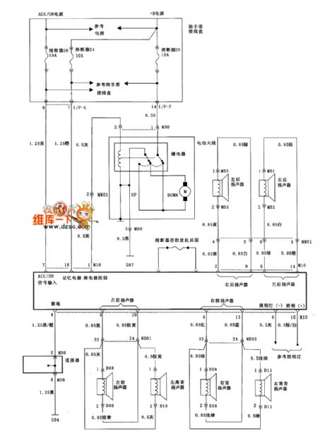 Beijing Hyundai Sang Nata Radio System Diagram (one)