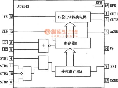 AD7543 12 - bit D / A converter