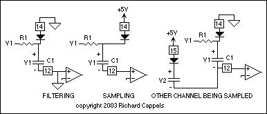 Various states of one channel