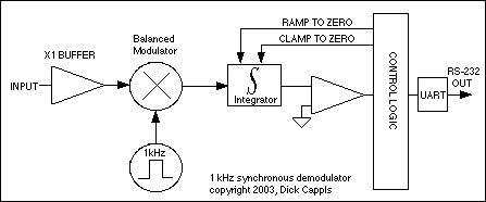 Experimental 1 KHz Synchronous Detector