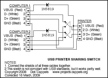USB Printer Sharing Switch