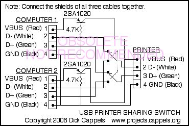 USB Printer Sharing Switches