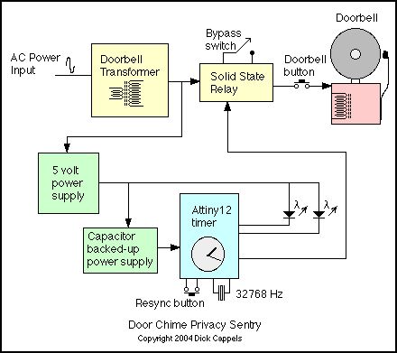 Door Chime Privacy Sentry
